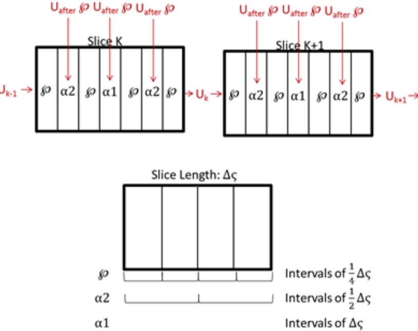A figure from Split-Step Method for Generalized Non-Linear Equations: A Three Operator Story