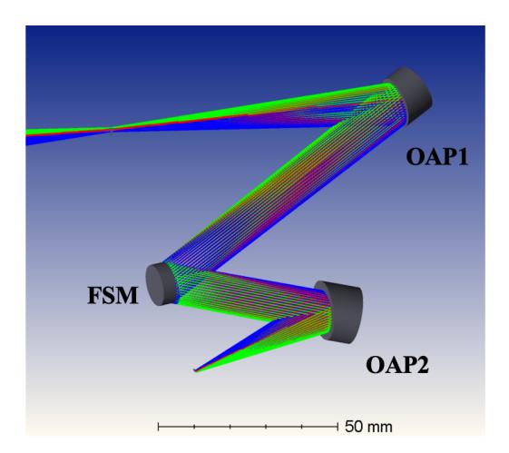 A figure from Life 2.0: A Scalable Distributed Space-Telescope Array for Biosignature Spectroscopy