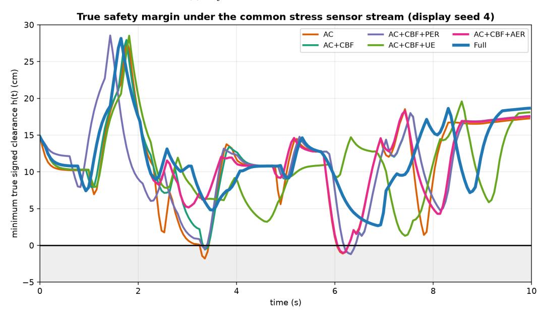 A figure from Toward Integrating Adaptive Experience Replay and Online Uncertainty Estimation in Safe Actor-Critic Optimal Control