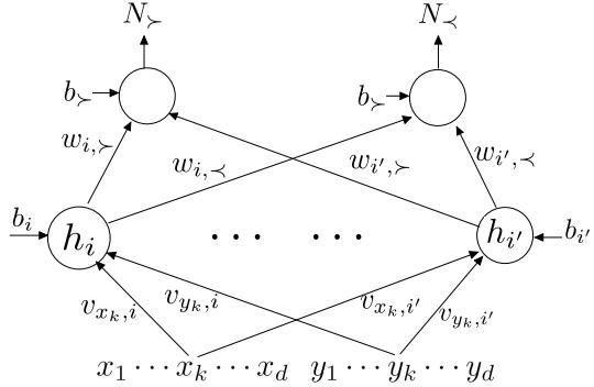A figure from SortNet: Learning To Rank By a Neural-Based Sorting Algorithm