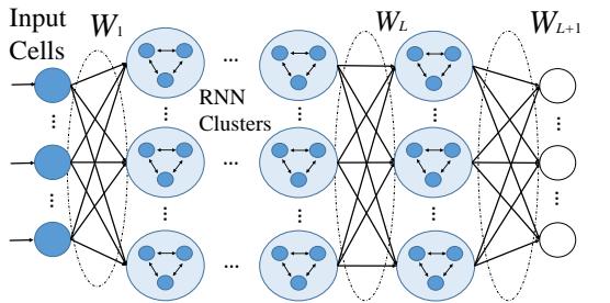 A figure from Deep Learning with the Random Neural Network and its Applications
