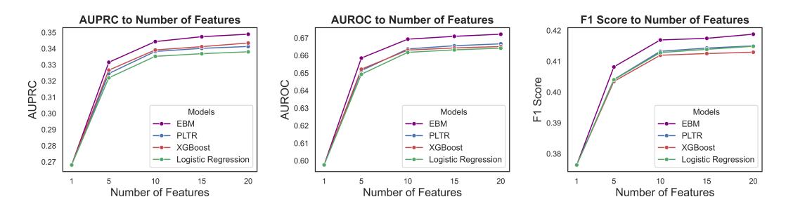 A figure from Enhancing ML Models Interpretability for Credit Scoring