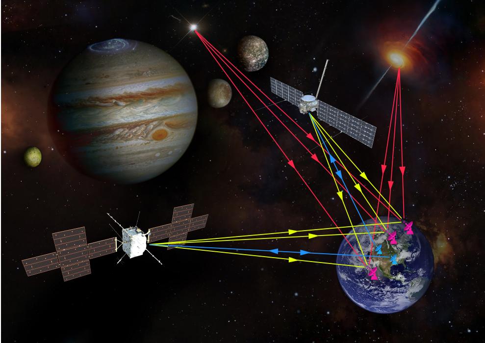A figure from Planetary radio interferometry and Doppler experiment as an operational component of the Jupiter Icy Moons Explorer mission