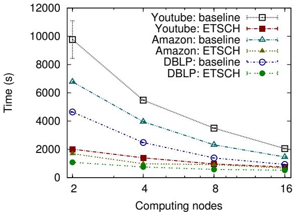 A figure from Distributed Edge Partitioning for Graph Processing