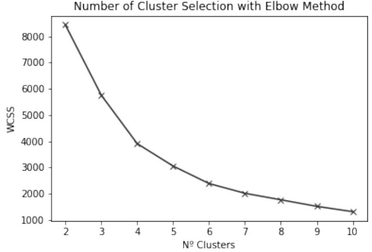 A figure from A Process for Topic Modelling Via Word Embeddings