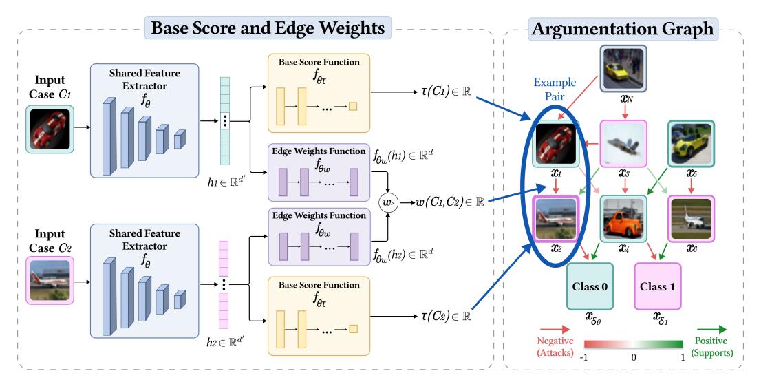 A figure from Deep Arguing