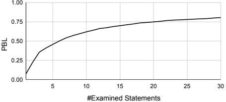 A figure from Variability fault localization