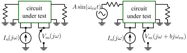 A figure from Model-Free Closed-Loop Stability Analysis: A Linear Functional Approach
