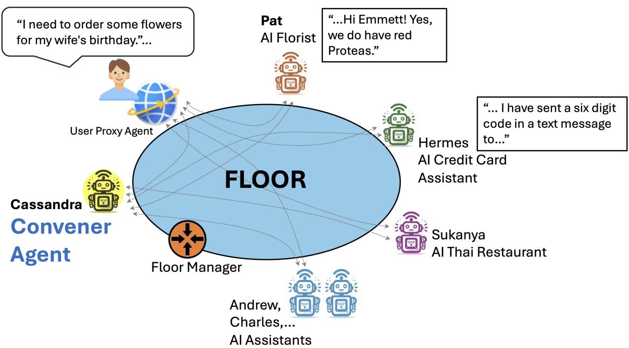 A figure from AI Multi-Agent Interoperability Extension for Managing Multiparty Conversations