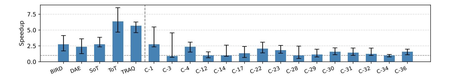 A figure from PopPy: Opportunistically Exploiting Parallelism in Python Compound AI Applications
