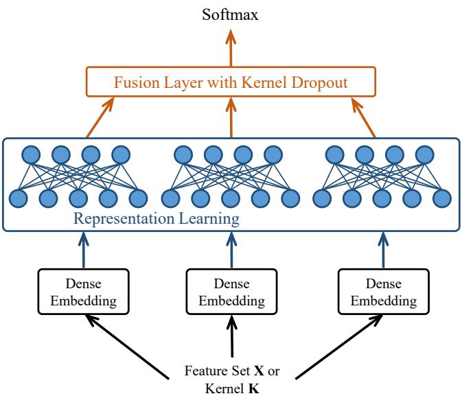 A figure from Optimizing Kernel Machines Using Deep Learning