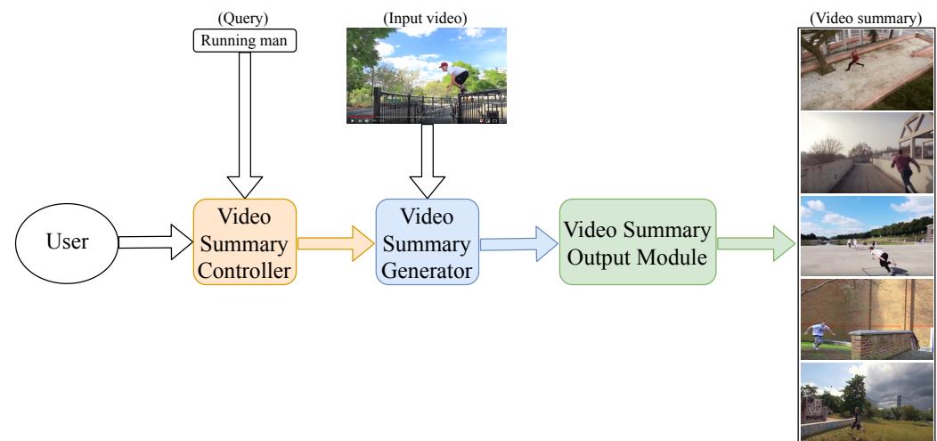A figure from Personalized Video Summarization using Text-Based Queries and Conditional Modeling