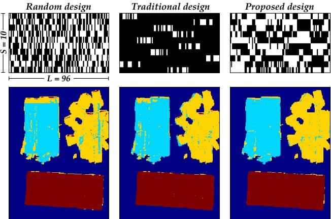 A figure from Deep Coding Patterns Design for Compressive Near-Infrared Spectral Classification