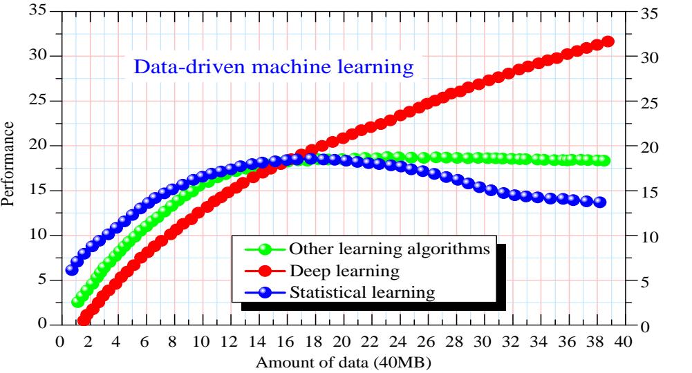 A figure from To Root Artificial Intelligence Deeply in Basic Science for a New Generation of AI