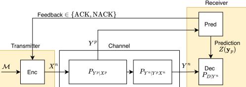 A figure from On the Limits of HARQ Prediction for Short Deterministic Codes with Error Detection in Memoryless Channels (Extended Version with Proofs)