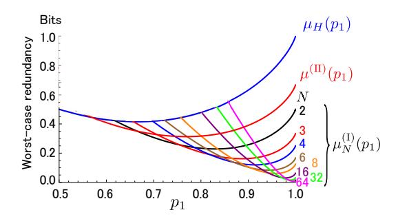 A figure from Asymmetric Encoding-Decoding Schemes for Lossless Data Compression