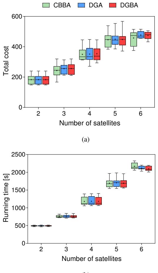A figure from Distributed Task Allocation for Multi-Agent Systems: A Submodular Optimization Approach