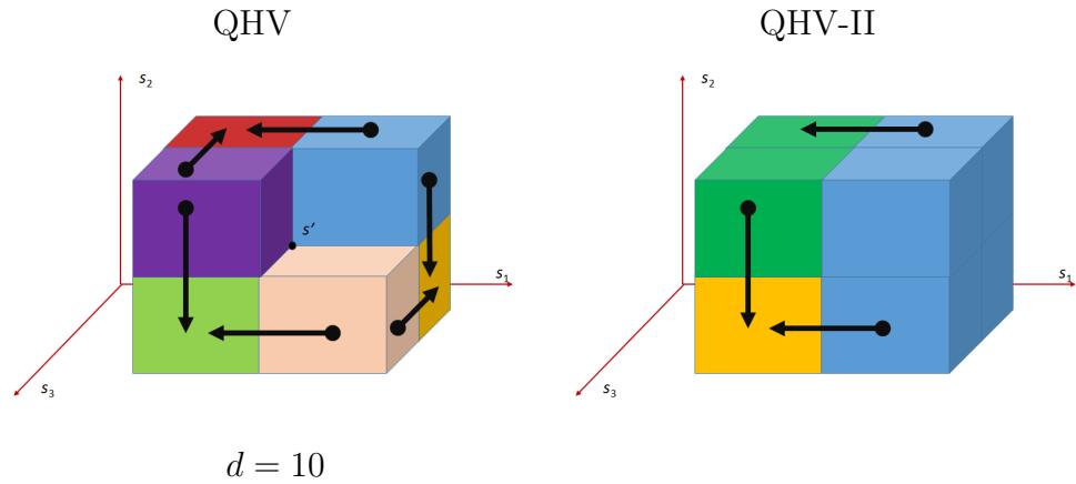 A figure from Improved Quick Hypervolume Algorithm