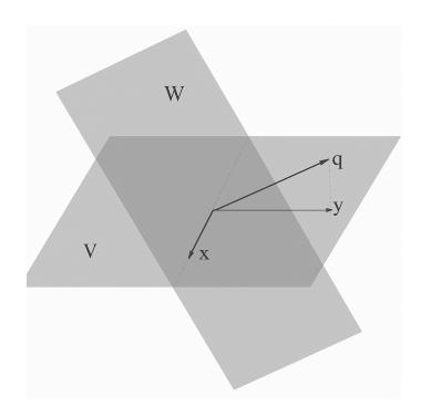 A figure from Tighter Bounds for the Randomized Polynomial-Time Simplex Algorithm for Linear Programming