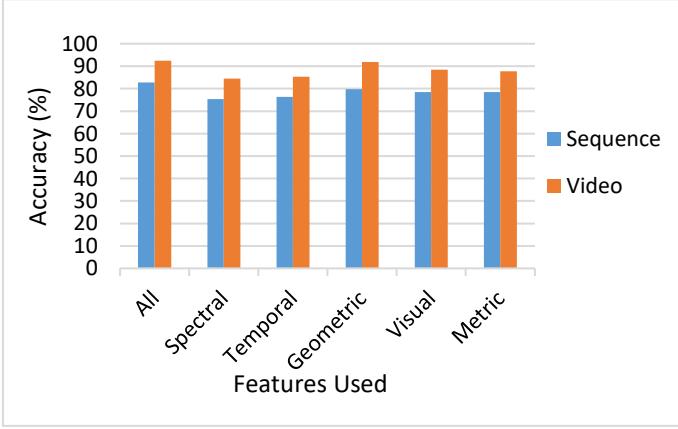 A figure from Using Deep Learning to Detecting Deepfakes