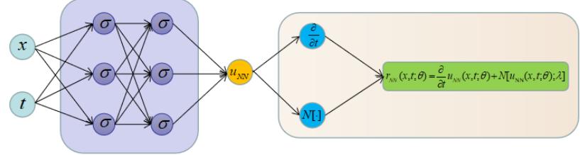 A figure from Laplace-fPINNs: Laplace-based fractional physics-informed neural networks for solving forward and inverse problems of subdiffusion