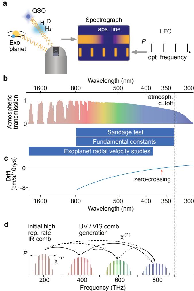 A figure from Ultraviolet astronomical spectrograph calibration with laser frequency combs from nanophotonic waveguides