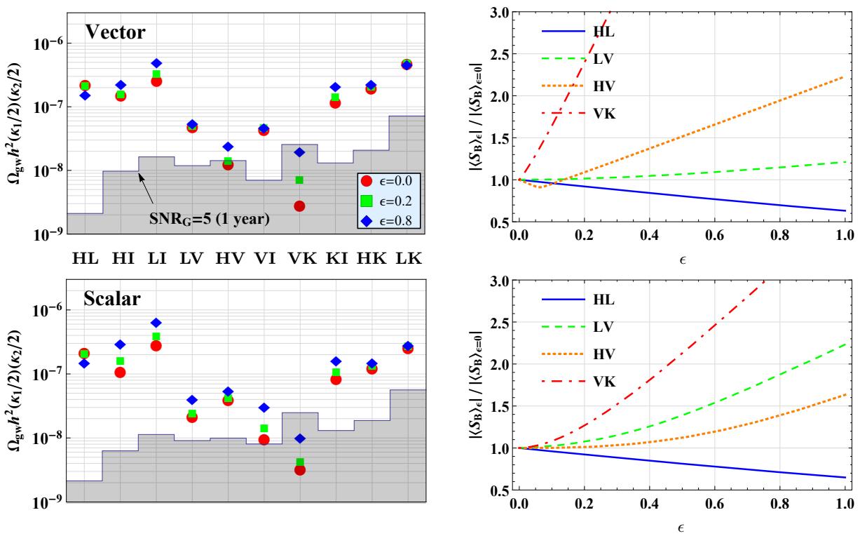 A figure from Correlated magnetic noise from anisotropic lightning sources and the detection of stochastic gravitational waves