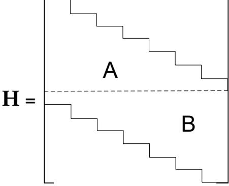 A figure from Optimization-Based Decoding Algorithms for LDPC Convolutional Codes in Communication Systems