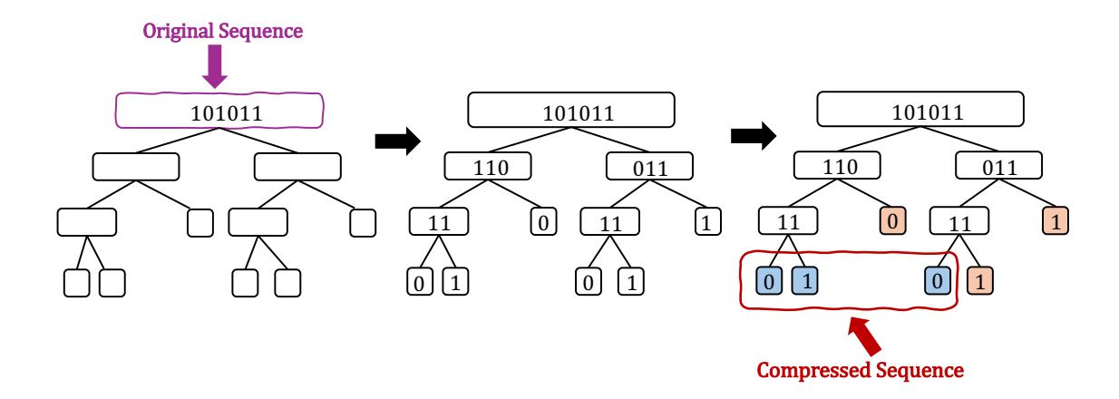 A figure from Polar Complexity: A New Descriptive Complexity with Applications to Source and Joint Source-Channel Coding