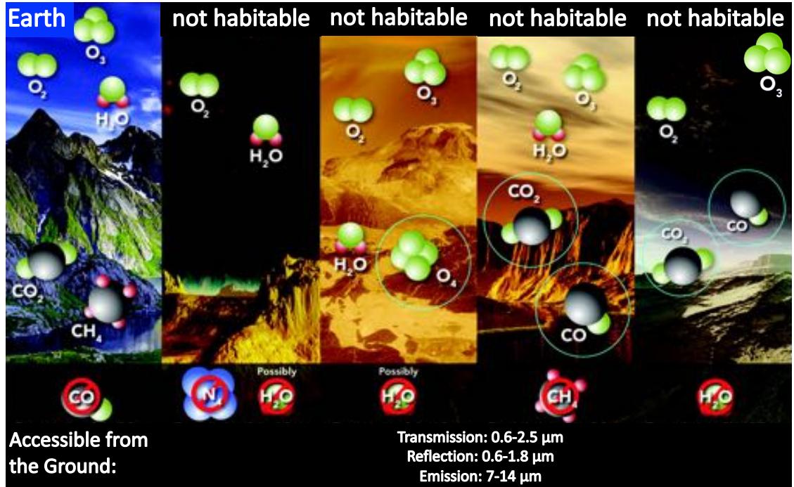 A figure from Detecting Earth-like Biosignatures on Rocky Exoplanets around Nearby Stars with Ground-based Extremely Large Telescopes