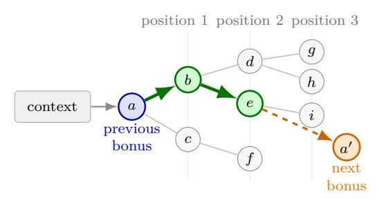 A figure from Accelerating Speculative Decoding with Block Diffusion Draft Trees