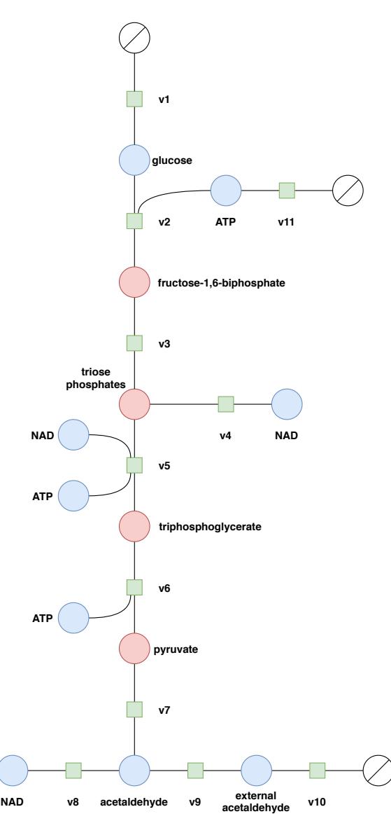 A figure from Population-based Optimization for Kinetic Parameter Identification in Glycolytic Pathway in Saccharomyces cerevisiae