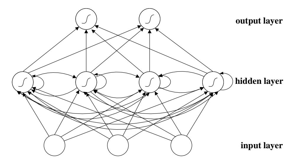 A figure from A Survey of Recursive and Recurrent Neural Networks