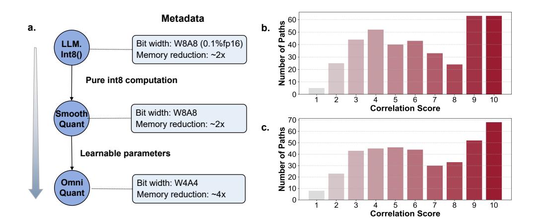 A figure from Agentic evolution of physically constrained foundation models
