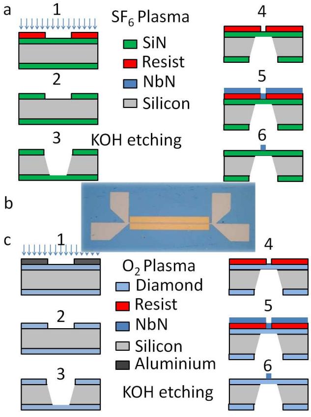 A figure from Highly sensitive thermal conductivity measurements of suspended membranes (SiN and diamond) using a 3ω-Völklein method