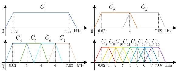 A figure from Performance Evaluation of Selective Fixed-filter Active Noise Control based on Different Convolutional Neural Networks
