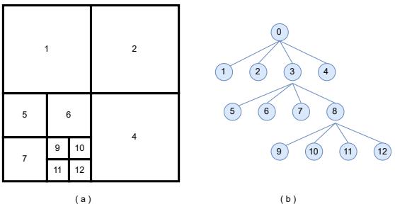 A figure from Low Complexity Learning-based Lossless Event-based Compression