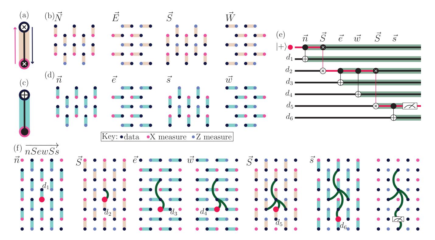 A figure from Vine Codes: Low-Overhead Quantum LDPC Codes on a Planar Square Grid