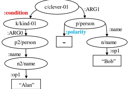 A figure from Enhancing Logical Reasoning of Large Language Models through Logic-Driven Data Augmentation