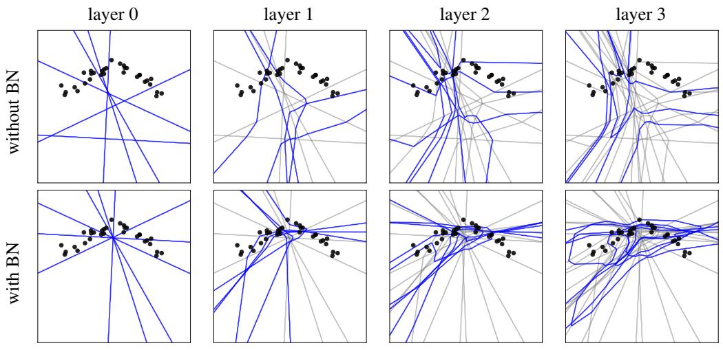 A figure from Batch Normalization Explained