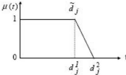 A figure from Fuzzy Integer Linear Programming Mathematical Models for Examination Timetable Problem