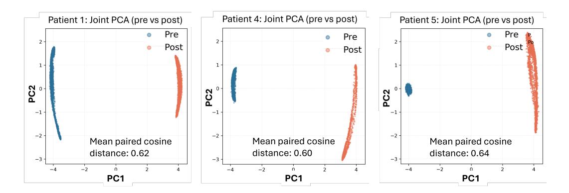 A figure from LATTICE: Graph Self-Supervised Learning for Multimodal Spatial Omics Integration