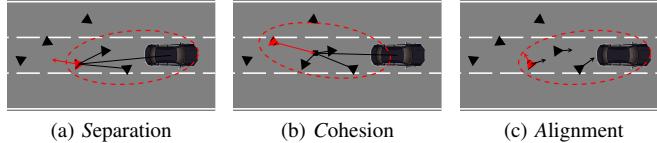A figure from Sensor Object Plausibilization with Boids Flocking Algorithm