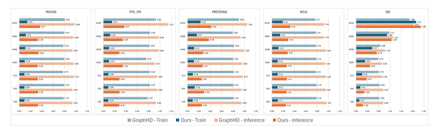 A figure from VS-Graph: Scalable and Efficient Graph Classification Using Hyperdimensional Computing