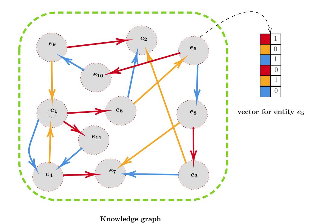 A figure from Model Graph Inductive Learning for Knowledge Graph Completion