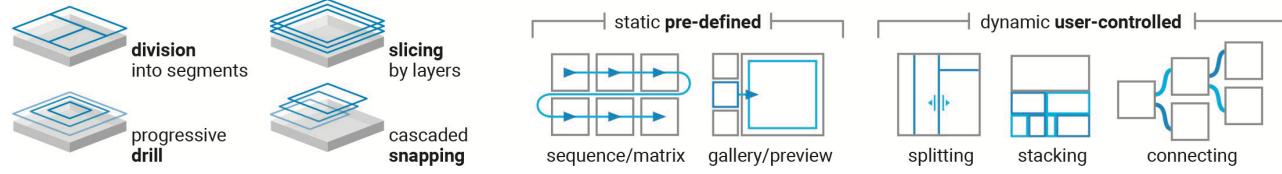 A figure from Combining Multiple View Components for Exploratory Visualization
