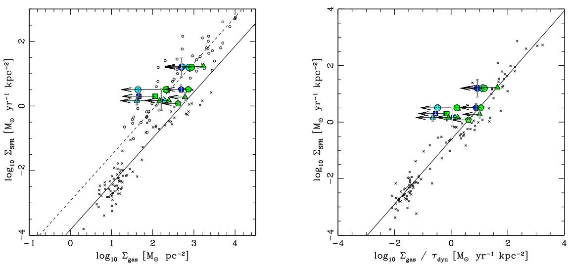 A figure from THE DYNAMICAL MASSES, DENSITIES, AND STAR FORMATION SCALING RELATIONS OF Lyα GALAXIES