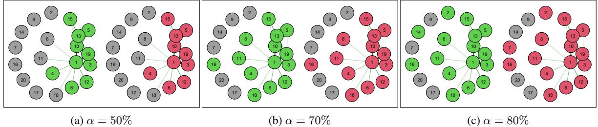 A figure from Gaussian Experts Selection using Graphical Models