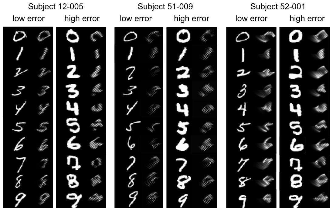 A figure from Deep Learning-Based Perceptual Stimulus Encoder for Bionic Vision