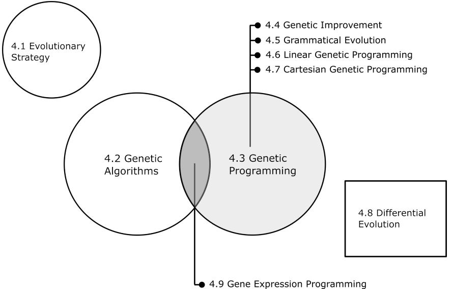 A figure from 2019 Evolutionary Algorithms Review